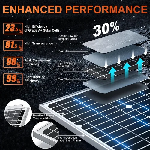 Vista 2 de Cargador y Mantenedor de Batería Solar Impermeable de 12V - Panel Solar Mono de 20 Vatios con Controlador de Carga MPPT Inteligente Integrado +