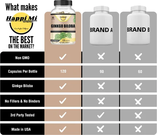Vista 6 de Ginkgo Biloba 1800 mg, Ginkgo Biloba Organic, soporte de memoria y función cerebral, mejora la concentración y el apoyo cognitivo, claridad, 120