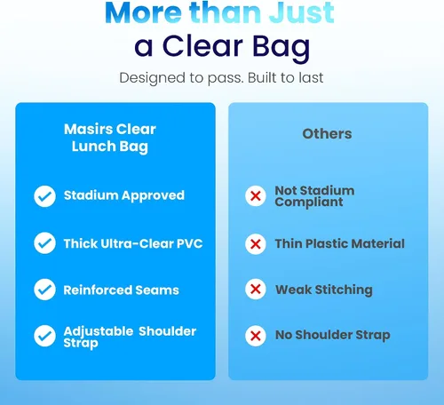 Vista 7 de Masirs Bolsa de almuerzo transparente de PVC transparente con correa de Aprobado por estadios y a prueba de congelador; ideal para oficiales
