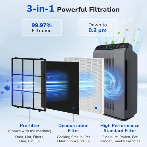 Vista 3 de 115115 Filtro de repuesto A, compatible con purificadores de aire Winix