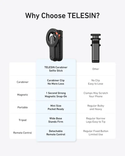 Vista 4 de TELESIN Magnetic Selfie Stick for Phone, Mini Tripod with Phone Camera Grip 5 in 1 Phone Tripods for iPhone 17 16 15 14 & Android, Small Cell