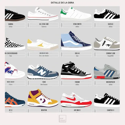 Vista 4 de Pop Chart Compendio visual de zapatillas Póster artístico de 16" x 20" Decoración de pared para fanáticos de zapatillas para sala de estar