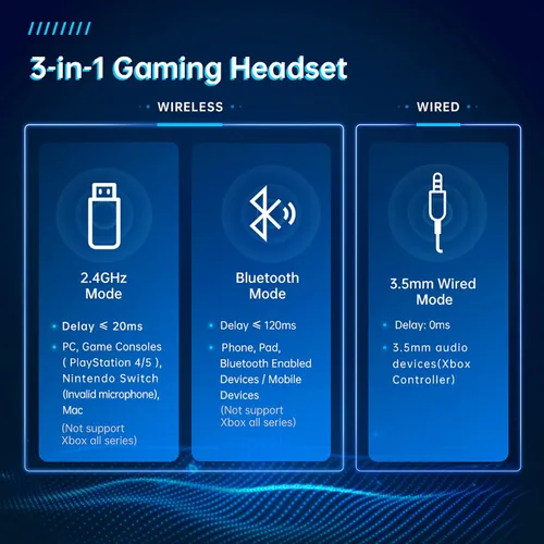 Vista 5 de Gtheos Auriculares inalámbricos para juegos de 2.4 GHz para PC, PS4, PS5, Mac, Nintendo Switch, Bluetooth 5.2 auriculares para juegos con micrófono