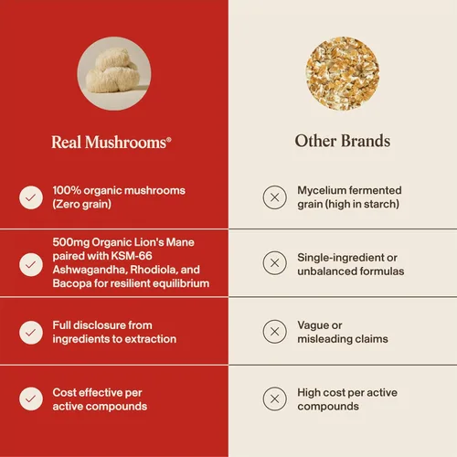 Vista 5 de Real Mushrooms RealClarity Cápsulas – Melena de León, KSM-66 Ashwagandha, Rhodiola y Bacopa – Agudeza mental, alerta y apoyo adaptogénico – Vegano