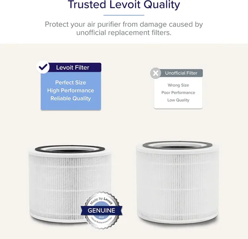 Vista 3 de LEVOIT Core 300 - Filtro de repuesto para purificador de aire, filtro 3 en 1 y humidificadores para dormitorio y hogar, humidificador de aire