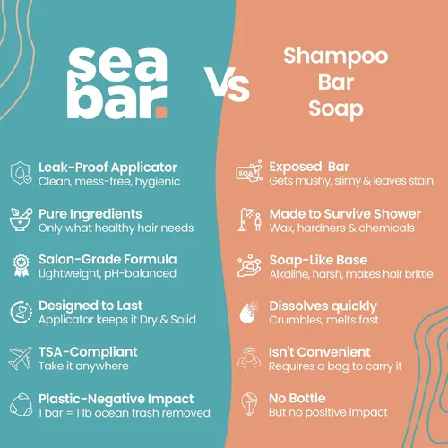 Vista 7 de Barra de champú – Champú para cabello totalmente natural – Vegano, sin sulfatos, respetuoso con el medio ambiente, embalaje reutilizable sin