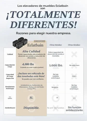 Vista 7 de EclatBain Elevadores rectangulares para cama, elevadores de muebles rectangulares de alta resistencia, con bloques ajustables de elevación de hasta