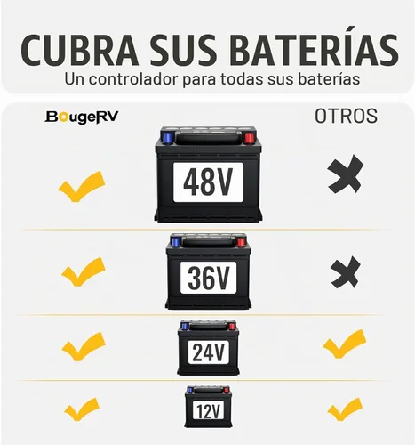 Vista 2 de BougeRV MPPT Controlador de carga solar 40A, con control remoto de aplicación, pantalla LCD retroiluminada, sensor de temperatura, regulador