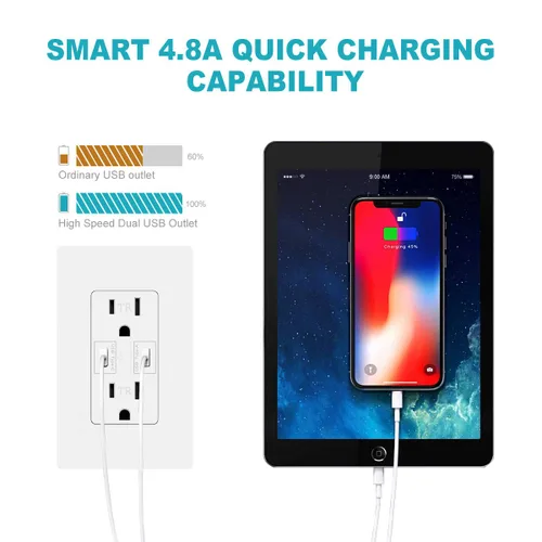 Vista 4 de Micmi USB C + A PD Power Delivery 24W Toma de corriente dual de alta velocidad, capacidad de carga rápida inteligente, placa de pared resistente a