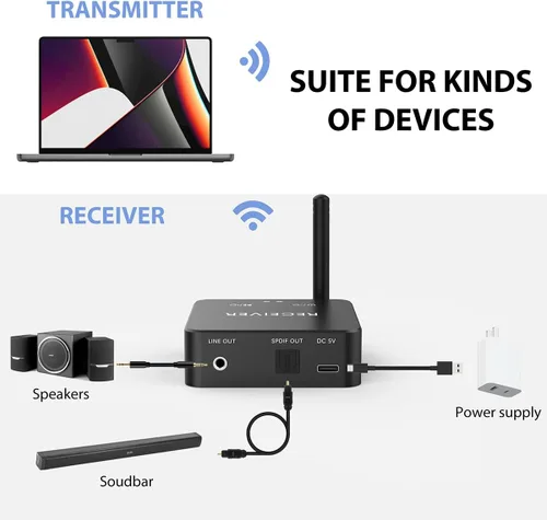 Vista 3 de Receptor Bluetooth inalámbrico de 192 KHz de audio digital a analógico, alcance de 160 pies de largo con receptor Bluetooth 5.3 integrado, kit