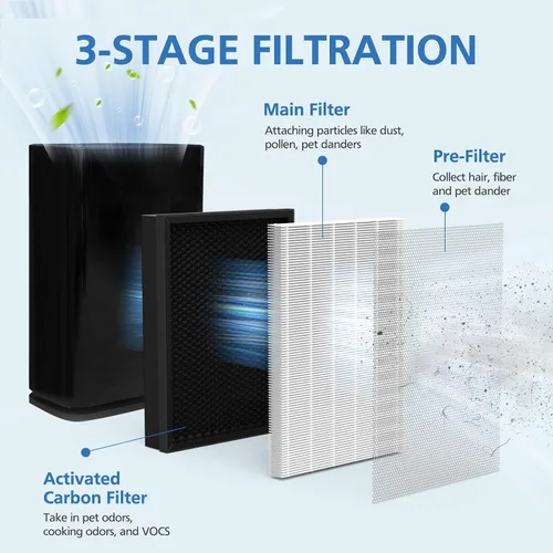 Vista 3 de Filtro de repuesto para purificador de aire 400 compatible con purificador de aire Puro 400, 3 en 1 con filtro de carbón activado para fijar polvo