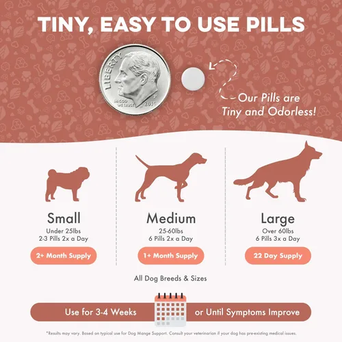 Vista 5 de Apoyo para la sarna canina y alivio natural del picor para problemas del pelaje canino y sarna del cachorro, calma la piel seca, con picazón