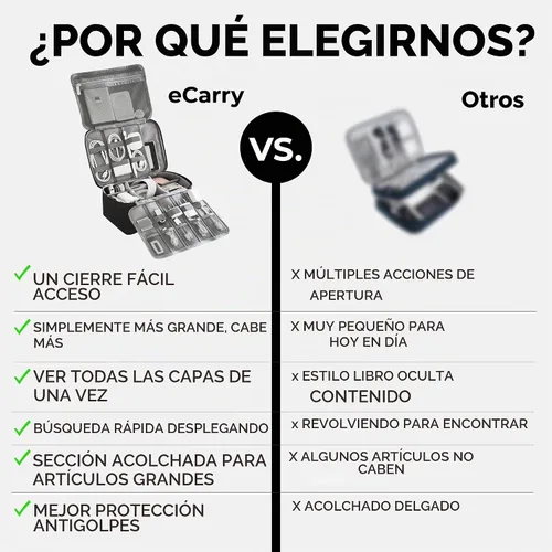 Vista 6 de Funda organizadora de electrónica, apertura plana de múltiples capas con compartimentos y bolsillos, organizador de cables para accesorios, cables