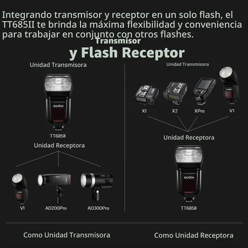 Vista 7 de Godox TT685II-C Flash para cámara Canon Speedlight, Flash E-TTL Speedlite de alta velocidad con sincronización, 2.4G Sistema inalámbrico X