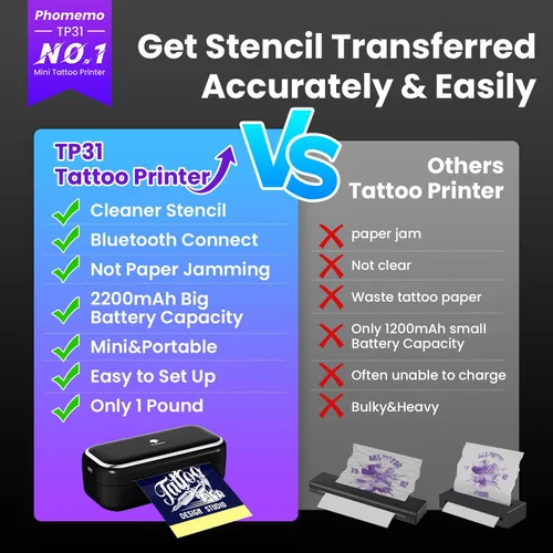 Vista 3 de Phomemo TP31 - Impresora de plantillas de tatuajes, mini fabricante de tatuajes temporales con 30 piezas de papel de transferencia, máquinas