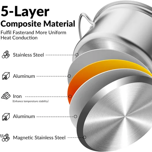 Vista 3 de Freidora profunda de 6L/6.3Qt con cesta, olla de acero inoxidable mejorada