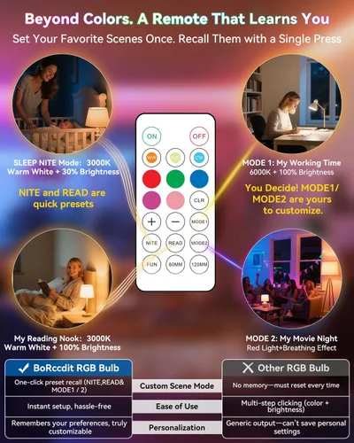 Vista 4 de CordlessGlow - Bombillas recargables con control remoto, 5 RGB + 3 CCT regulables, funciona con pilas, para lámparas cableadas y sin cableado