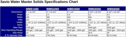 Vista 5 de Savio WMS1450 - Bomba sumergible Water Master Solids 1,450 GPH