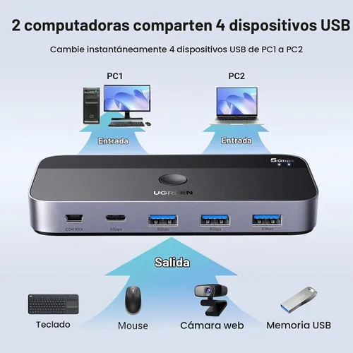 Vista 2 de UGREEN Conmutador USB 3.0 2 computadoras que comparten dispositivos USB C y A, conmutador USB de 4 puertos para compartir teclado y mouse