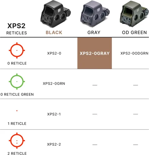 Vista 7 de EOTECH XPS2 Mira de Arma Holográfica