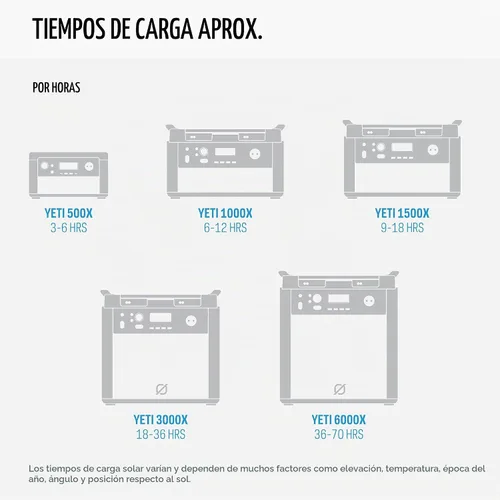 Vista 9 de Goal Zero Nomad - Panel solar de 200 W, cargador plegable de panel solar con soporte, alimentación de panel solar portátil