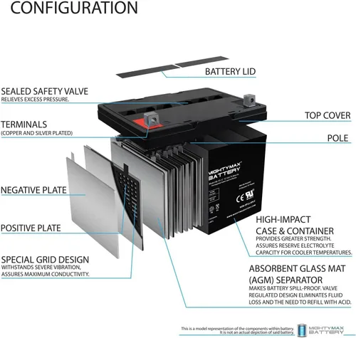 Vista 3 de Mighty Max Battery Reemplazo de batería SLA de 12V 75Ah para Wayne WSB1275