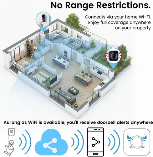 Vista 5 de Extensor de timbre inalámbrico Wi-Fi para Ring, Blink, timbres de video Google Nest, compatible con Alexa, configuración sin cables, conexión a