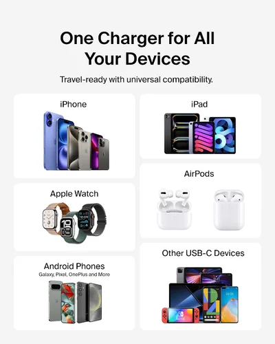 Vista 6 de Belkin Bloque de cargador de pared USB C de doble puerto de 40 W, carga rápida USB C para iPhone de Apple, iPad, teléfono Samsung Galaxy y más