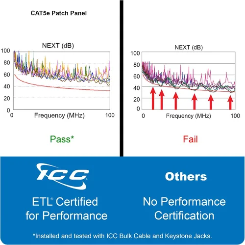 Vista 6 de ICC Panel de conexiones CAT5e, listado UL y aplicaciones Gigabit con clasificación PoE++, panel de conexión de red de 24 puertos 1U de 19 pulgadas