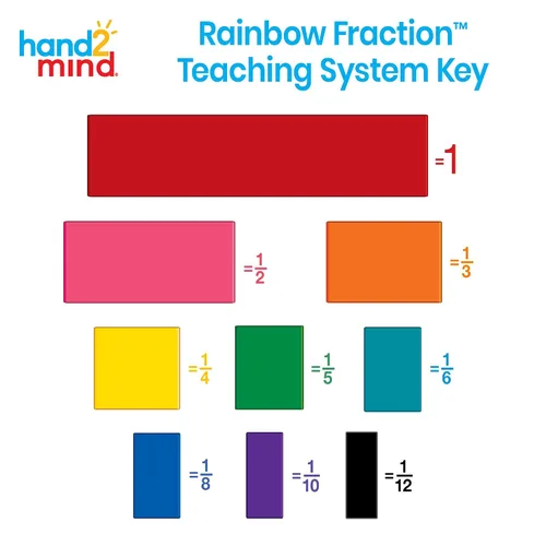 Vista 4 de Hand2Mind Azulejos decimales de plástico de doble cara y cubos de torre de fracción arcoíris, materiales matemáticos Montessori, cubos de fracción