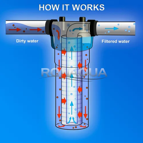 Vista 4 de Ronaqua - Cartucho de filtro de agua de sedimentos ranurados de 10 x 2.5 pulgadas, cuatro capas de filtración, elimina arena, suciedad, limo, óxido