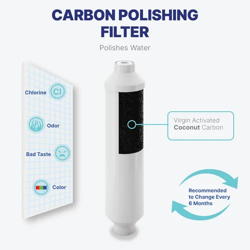 Vista 7 de NU Aqua Sistema de Filtro de Agua Potable de Ósmosis Inversa Set de Reemplazo - Kit de 4 Etapas de 1 Año para Debajo del Fregadero - Incluye Filtros