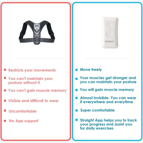 Vista 5 de Kodgem Straight Corrector de postura para mujeres y hombres - Entrenador de postura inteligente actualizado - Soporte de enderezador inteligente