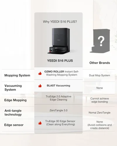 Vista 9 de Yeedi S16 Plus Robot Aspiradora y Trapeador con Estación Omni Automática, Succión de 16,600Pa, Mopa Autolavadora OZMO, ZeroTangle 3.0, Elevación