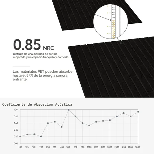 Vista 3 de Olanglab Paquete de 10 paneles acústicos de pared, 48 x 24 pulgadas por cada panel acústico, absorbentes de sonido, paneles de sonido decorativos