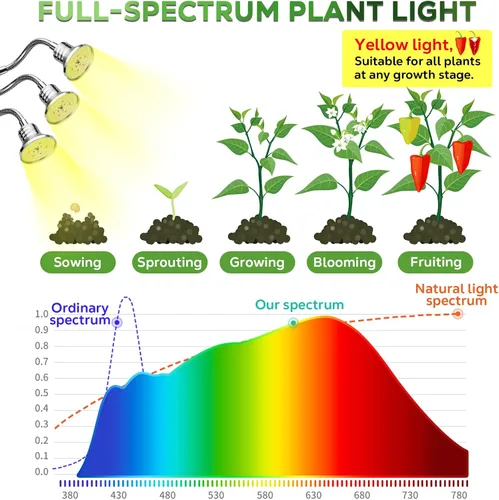 Vista 6 de Luces de crecimiento de espectro completo para plantas de interior de 15 a 62 pulgadas de altura ajustable de aleación de aluminio lámparas