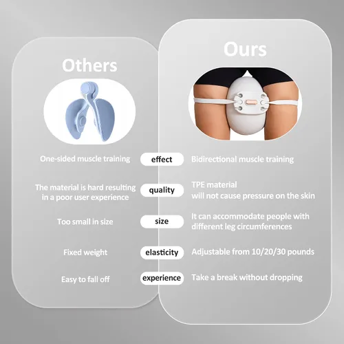 Vista 2 de Maestro de muslos y entrenador de suelo pélvico para mujeres, entrenador de cadera Kegel ejercitador – Fortalece los músculos del suelo pélvico