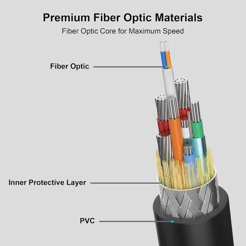 Vista 5 de FIBBR Cable de enlace de fibra óptica con carga de 10 pies para Oculus Quest 23S3Pro3s, Pico 4, PC VR, Steam VR, USB 3.1 5Gbps cable de datos