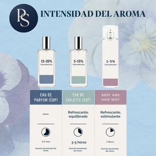 Vista 4 de Perfect Scents Fragancias Eau de Toilette para mujer Vegano y sin parabenos 3.4 onzas líquidas