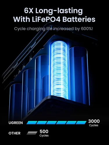 Vista 4 de UGREEN 300W 48000mAh Estación de energía portátil para acampar