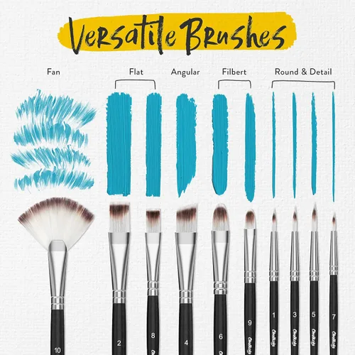 Vista 7 de Chalkola Juego de 40 pinturas acrílicas para adultos con 24 pinturas acrílicas (0.8 onzas líquidas), 10 pinceles de pintura, 5 lienzos para pintar