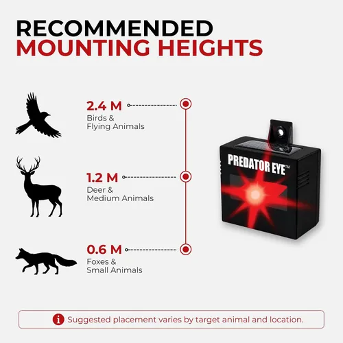Vista 7 de Predator Eye–Aspectek–Ahuyentador nocturno de animales a energía solar, 2 unidades, resistente al agua, control de animales, animales nocturnos, uso