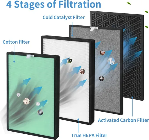 Vista 5 de Filtro de aire de repuesto para Turonix PH950 y purificador Extract-ALL AMB1, 4 etapas de filtración con filtro de algodón azul, carbón activado