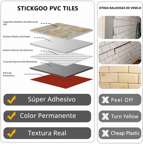 Vista 3 de STICKGOO 2 hojas de azulejo para salpicaduras de pared de pelar y pegar, para pegar en salpicaduras de pared para la cocina y el cuarto de baño