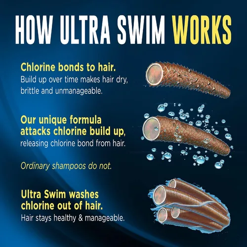 Vista 6 de Ultra Swim Chlorine Removal & Hard Water Treatment Moisturizing Shampoo, 7 Ounce