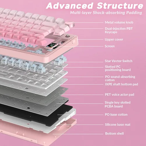 Vista 8 de AULA Teclado mecánico inalámbrico S75 PRO con pantalla y perilla, teclado para juegos intercambiable en caliente de tres modos 75%, interruptores