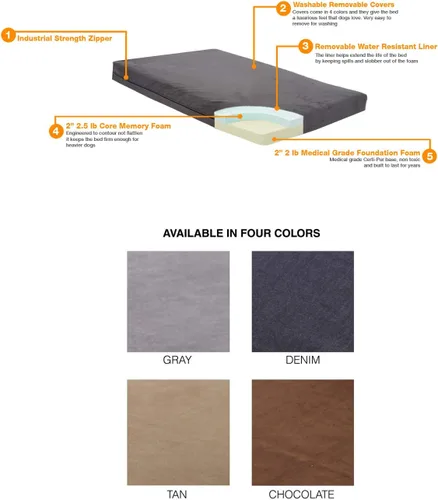 Vista 2 de Cama de espuma de memoria ortopédica lavable para perro de Pet Support Systems, extra grande, 40 pulgadas x 35 pulgadas x 4 pulgadas, mezclilla azul