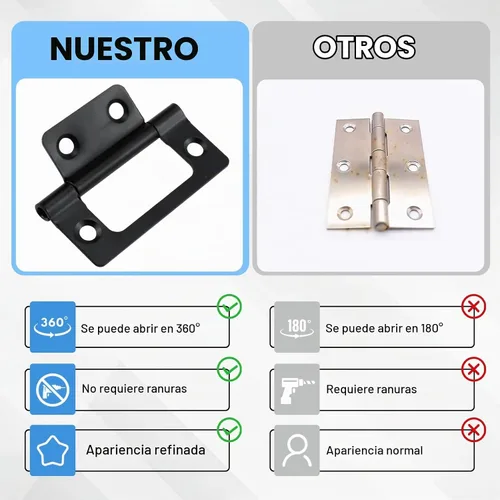 Vista 3 de SDTC Tech Paquete de 4 bisagras de puerta sin embutir con tornillos para muebles, ventanas, armarios, etc. - 2 x 0.9 pulgadas, color negro