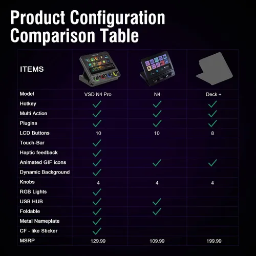 Vista 9 de Teclado Macro, Controlador de Deck de Transmisión, Mesa de Sonido con Teclas Programables, Teclado de Accesos Rápidos USB para Juego en Streaming