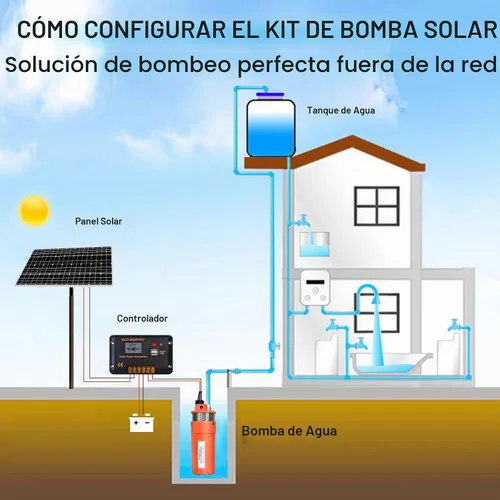 Vista 7 de ECO-WORTHY Kit de bomba sumergible solar, kit de panel solar de 100 W y bomba de pozo profundo de 12 V CC - 100 pies/98.4 ft